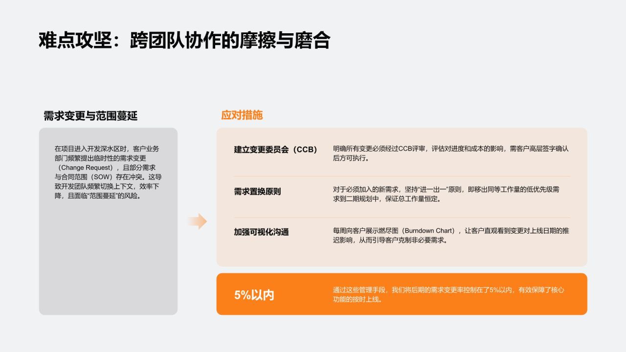 橙色3D风年度重点专项项目复盘总结PPT模板