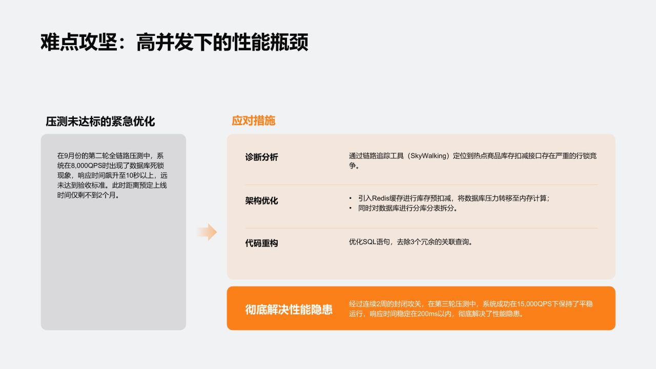 橙色3D风年度重点专项项目复盘总结PPT模板
