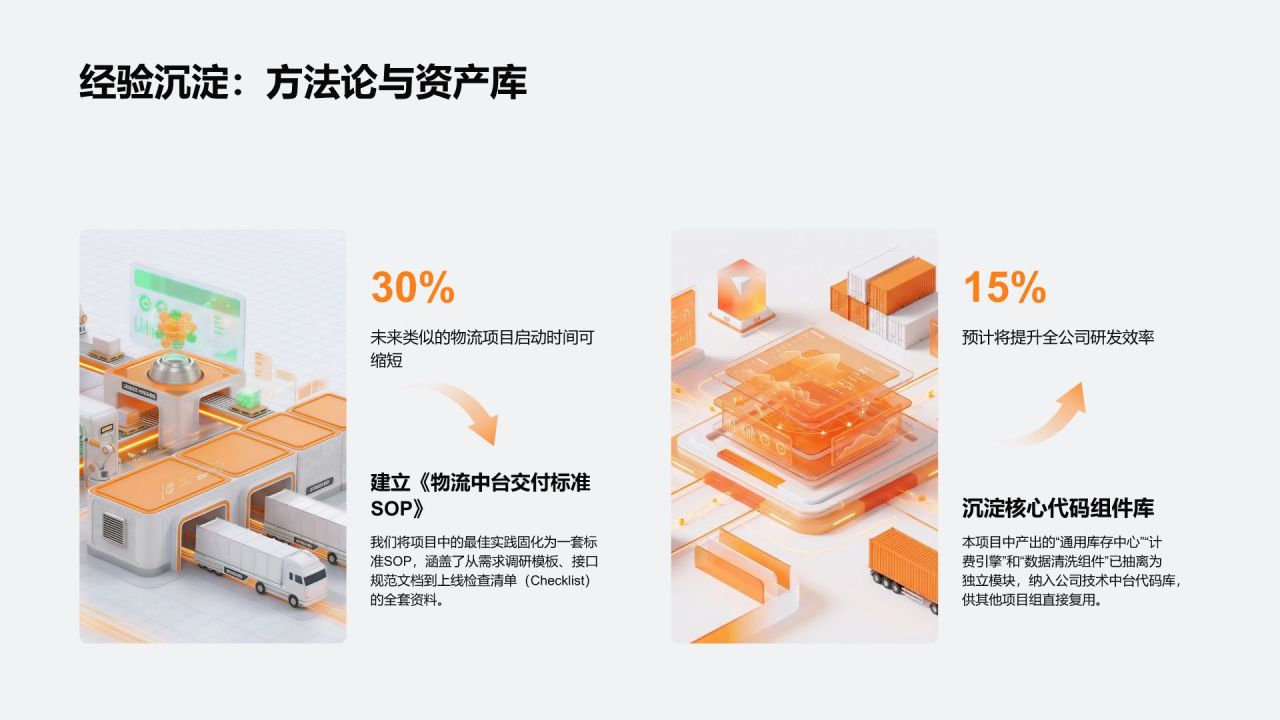 橙色3D风年度重点专项项目复盘总结PPT模板