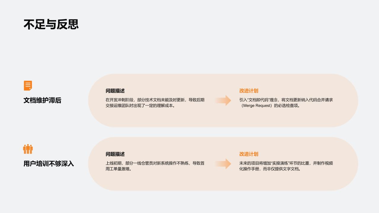 橙色3D风年度重点专项项目复盘总结PPT模板