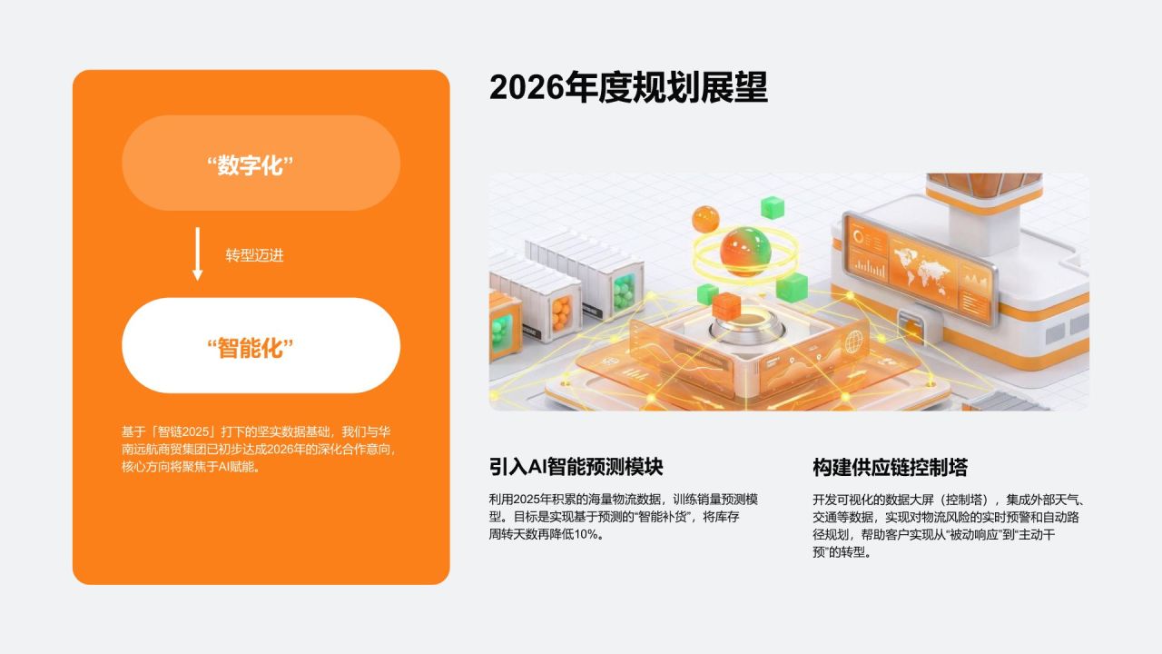 橙色3D风年度重点专项项目复盘总结PPT模板