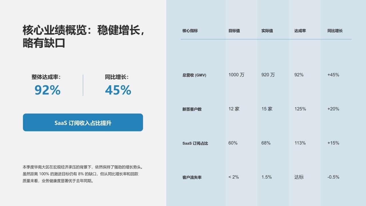 蓝色商务风季度业务回顾PPT模板