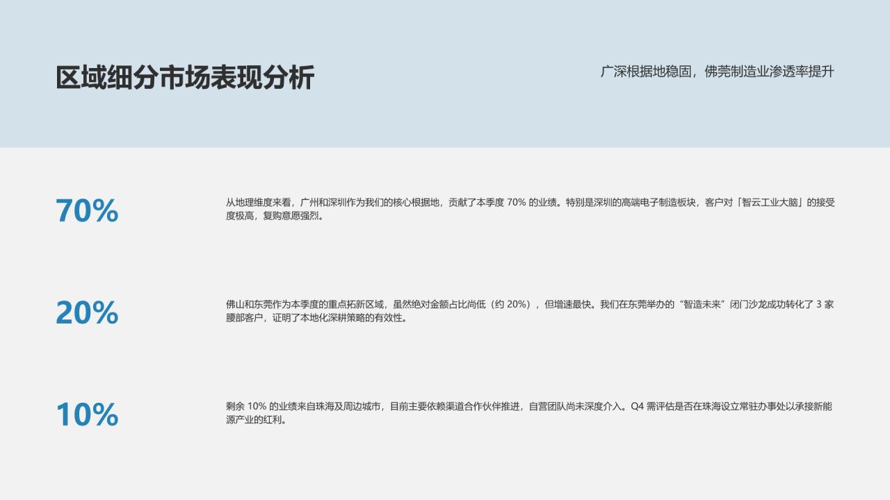 蓝色商务风季度业务回顾PPT模板
