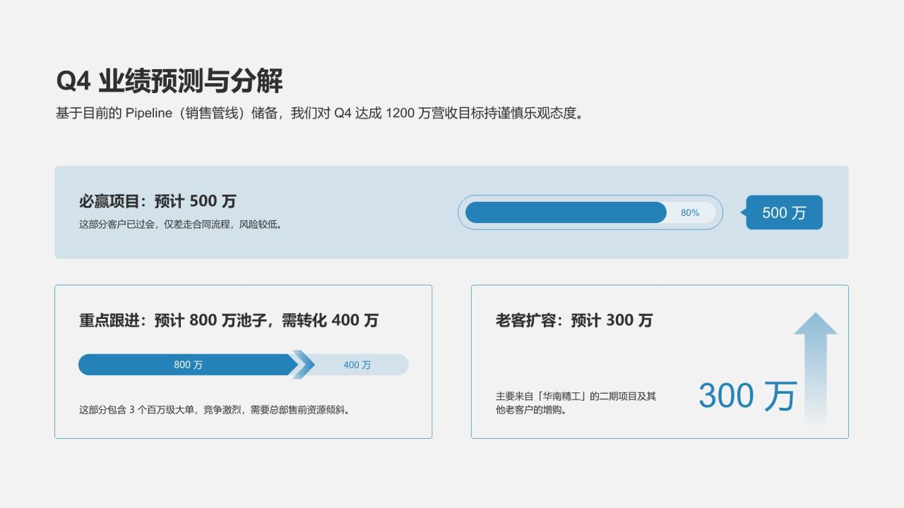 蓝色商务风季度业务回顾PPT模板