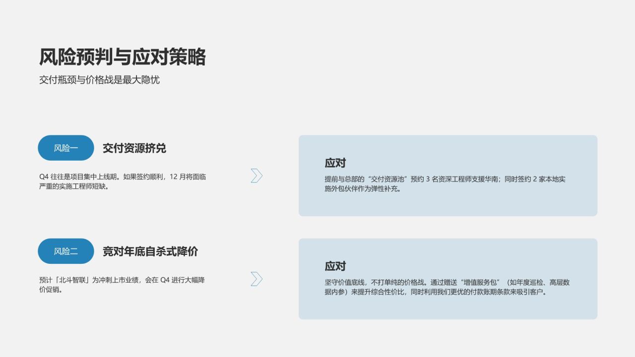 蓝色商务风季度业务回顾PPT模板