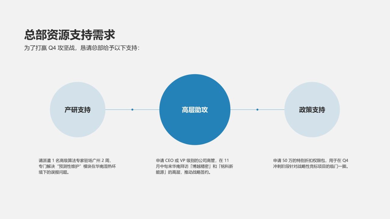 蓝色商务风季度业务回顾PPT模板