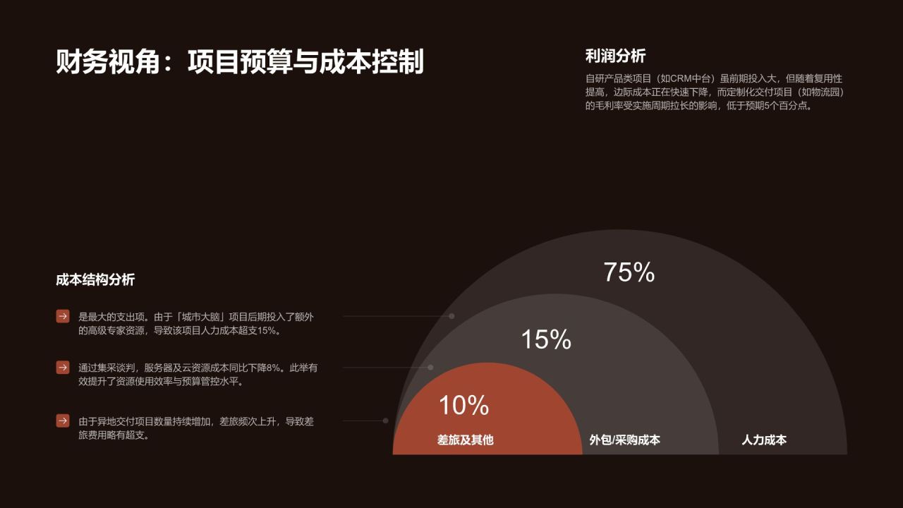红色渐变风年度多项目并行推进情况总结PPT模板