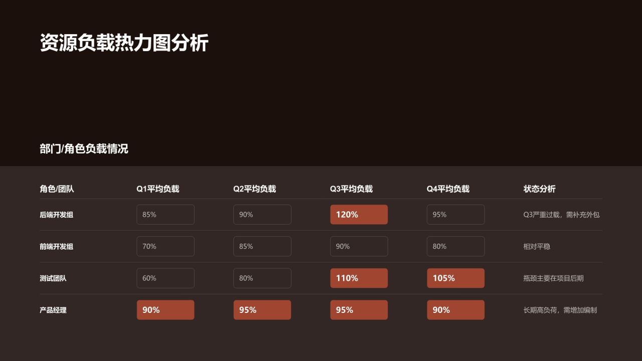 红色渐变风年度多项目并行推进情况总结PPT模板