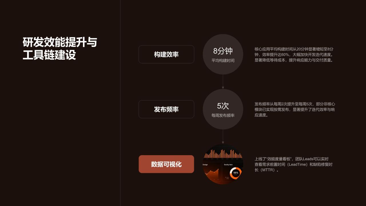 红色渐变风年度多项目并行推进情况总结PPT模板