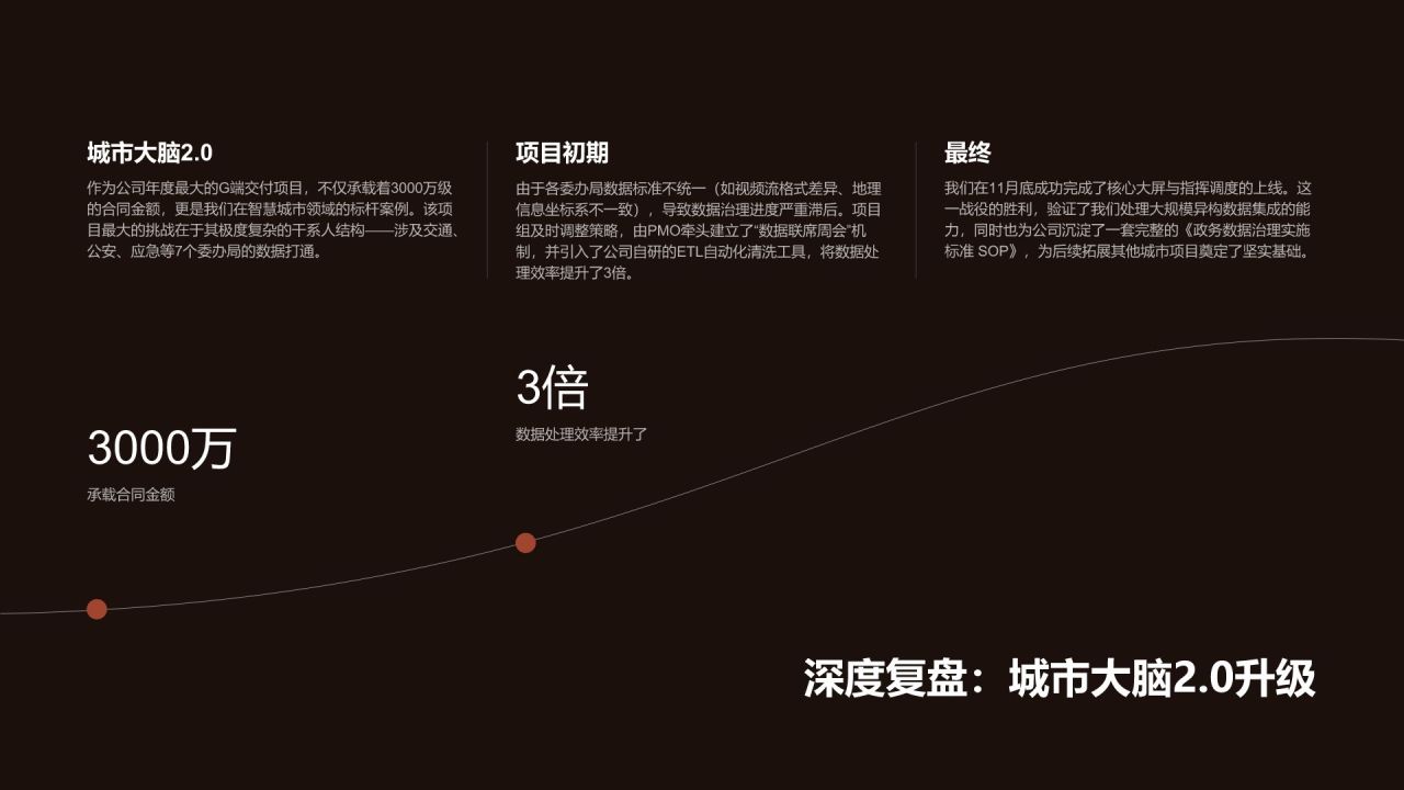 红色渐变风年度多项目并行推进情况总结PPT模板
