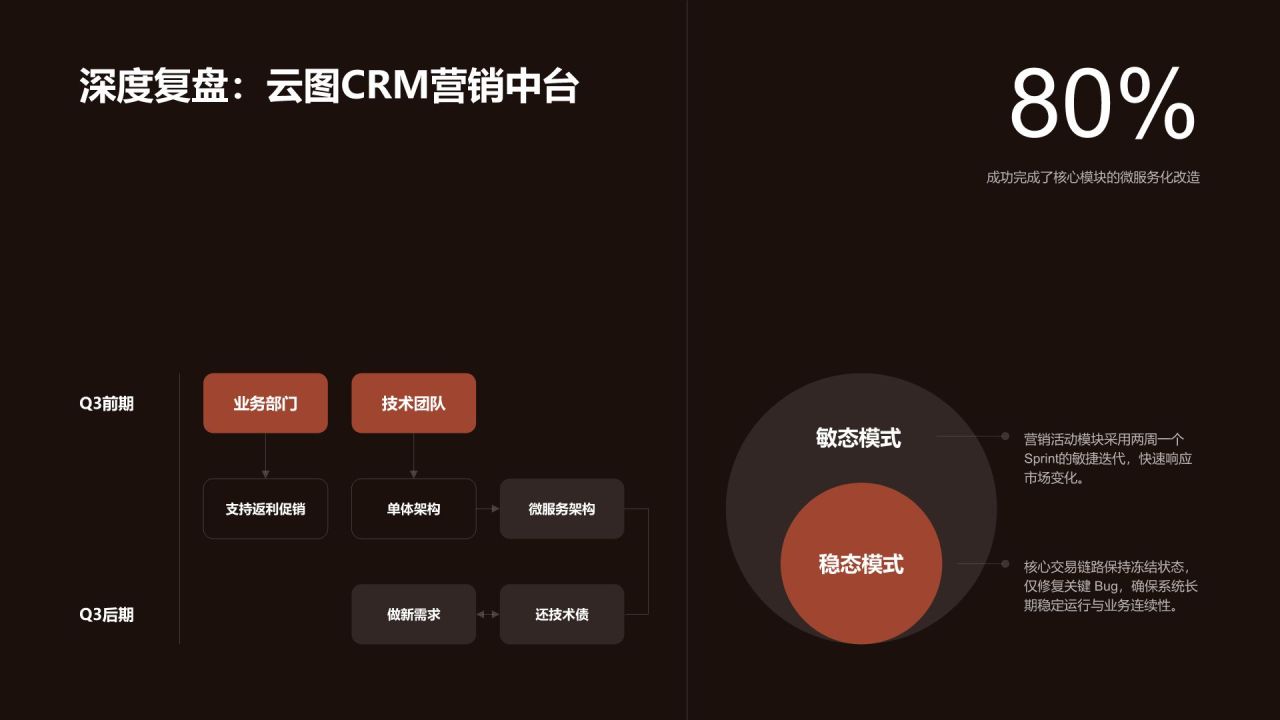 红色渐变风年度多项目并行推进情况总结PPT模板