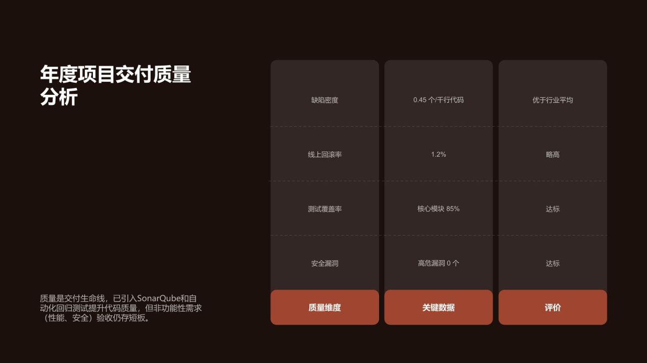 红色渐变风年度多项目并行推进情况总结PPT模板