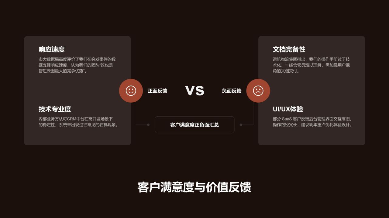 红色渐变风年度多项目并行推进情况总结PPT模板