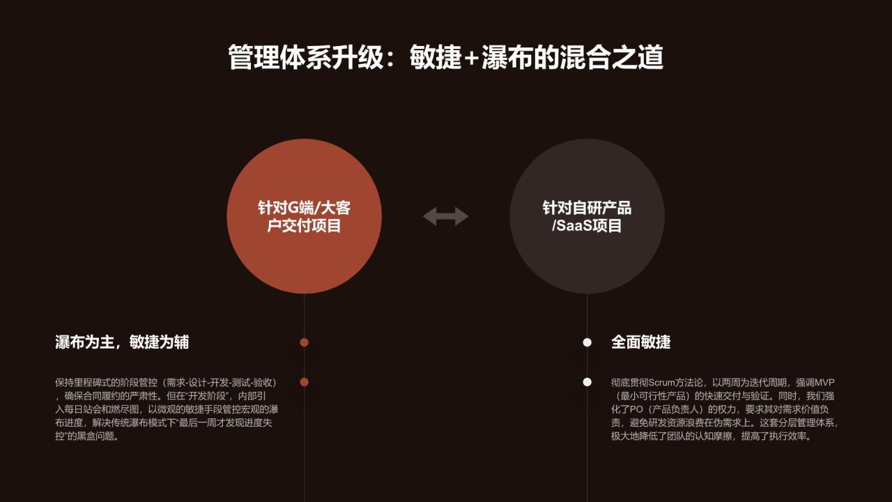 红色渐变风年度多项目并行推进情况总结PPT模板
