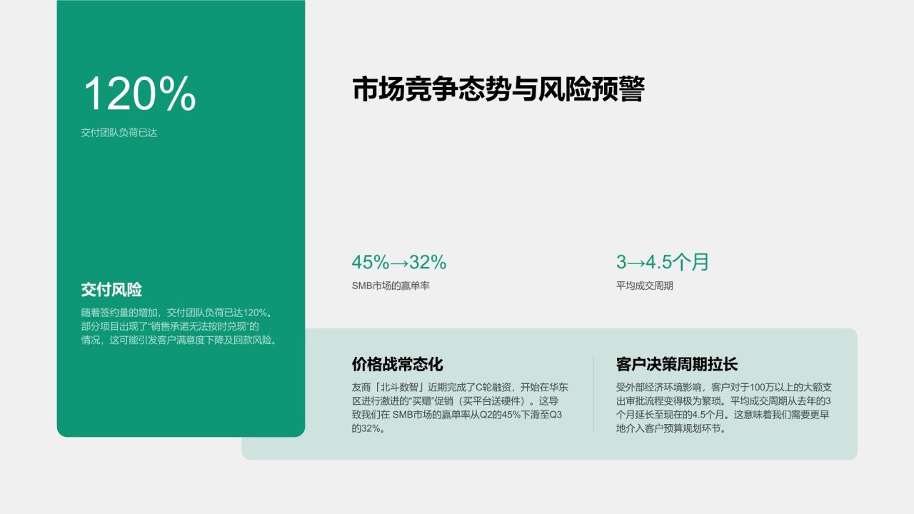 蓝色简约风项目阶段性销售成果汇报PPT模板