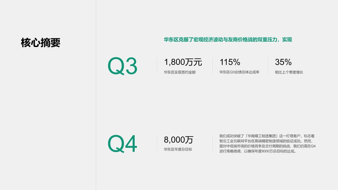 蓝色简约风项目阶段性销售成果汇报PPT模板