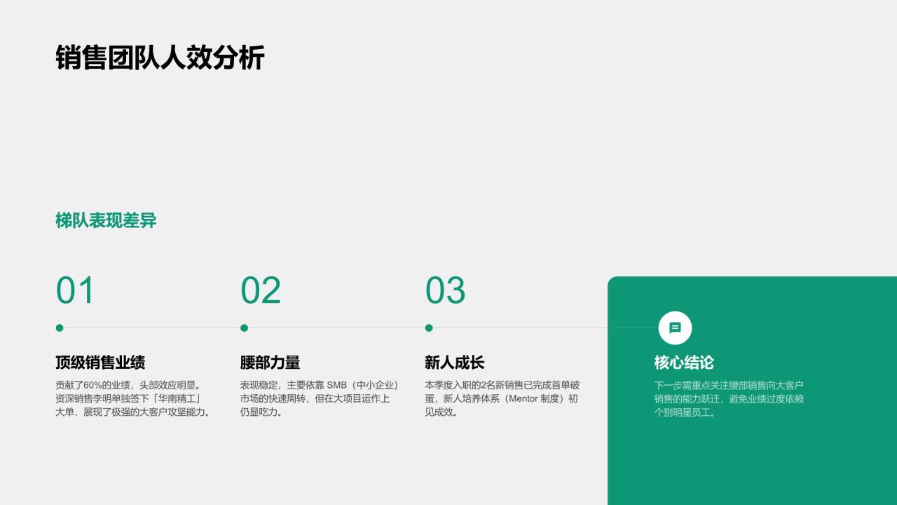 蓝色简约风项目阶段性销售成果汇报PPT模板
