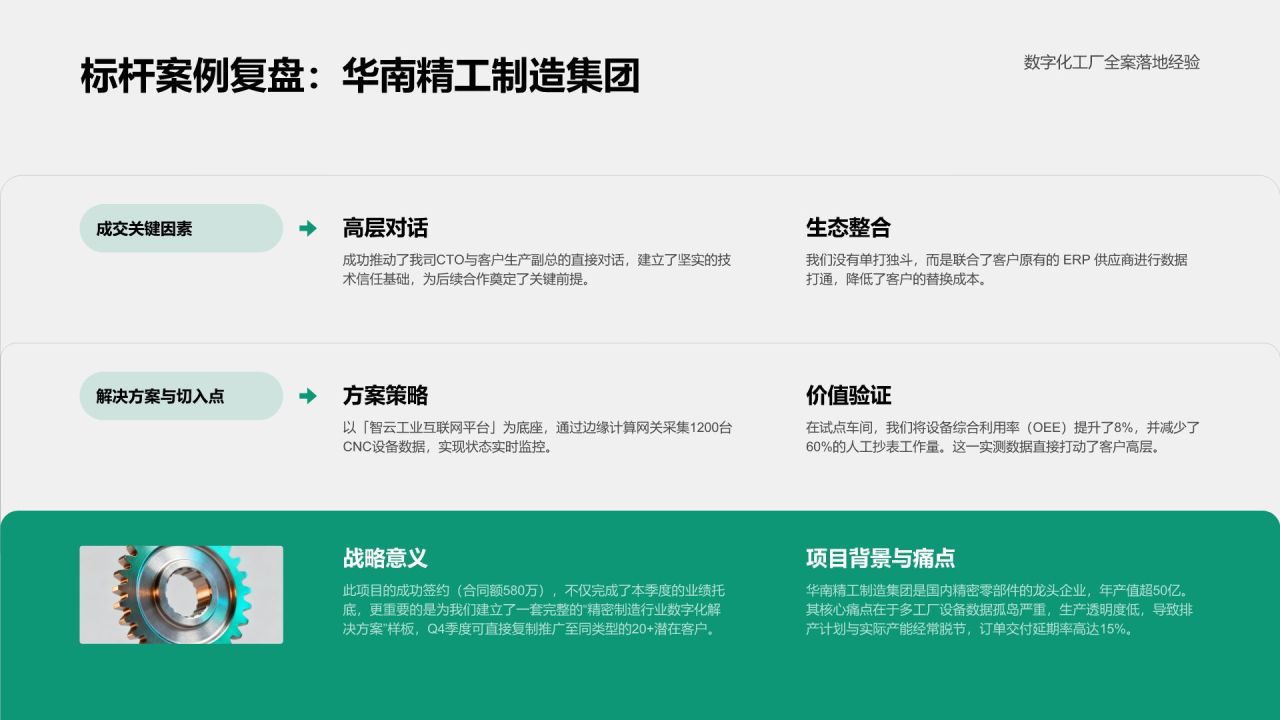 蓝色简约风项目阶段性销售成果汇报PPT模板