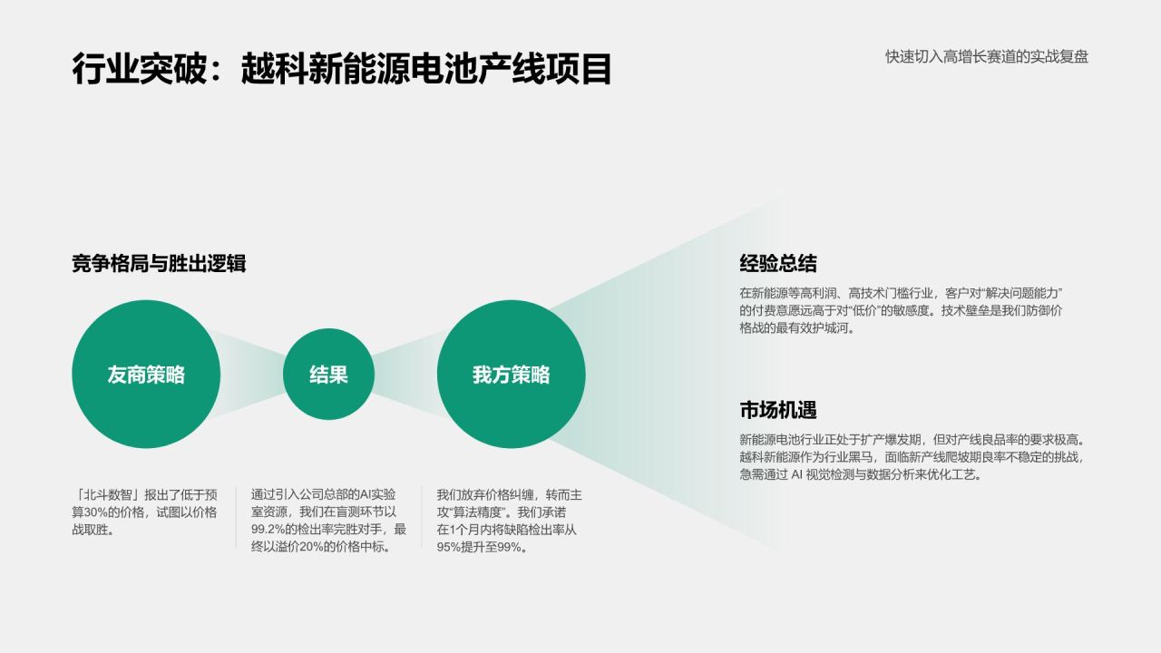 蓝色简约风项目阶段性销售成果汇报PPT模板