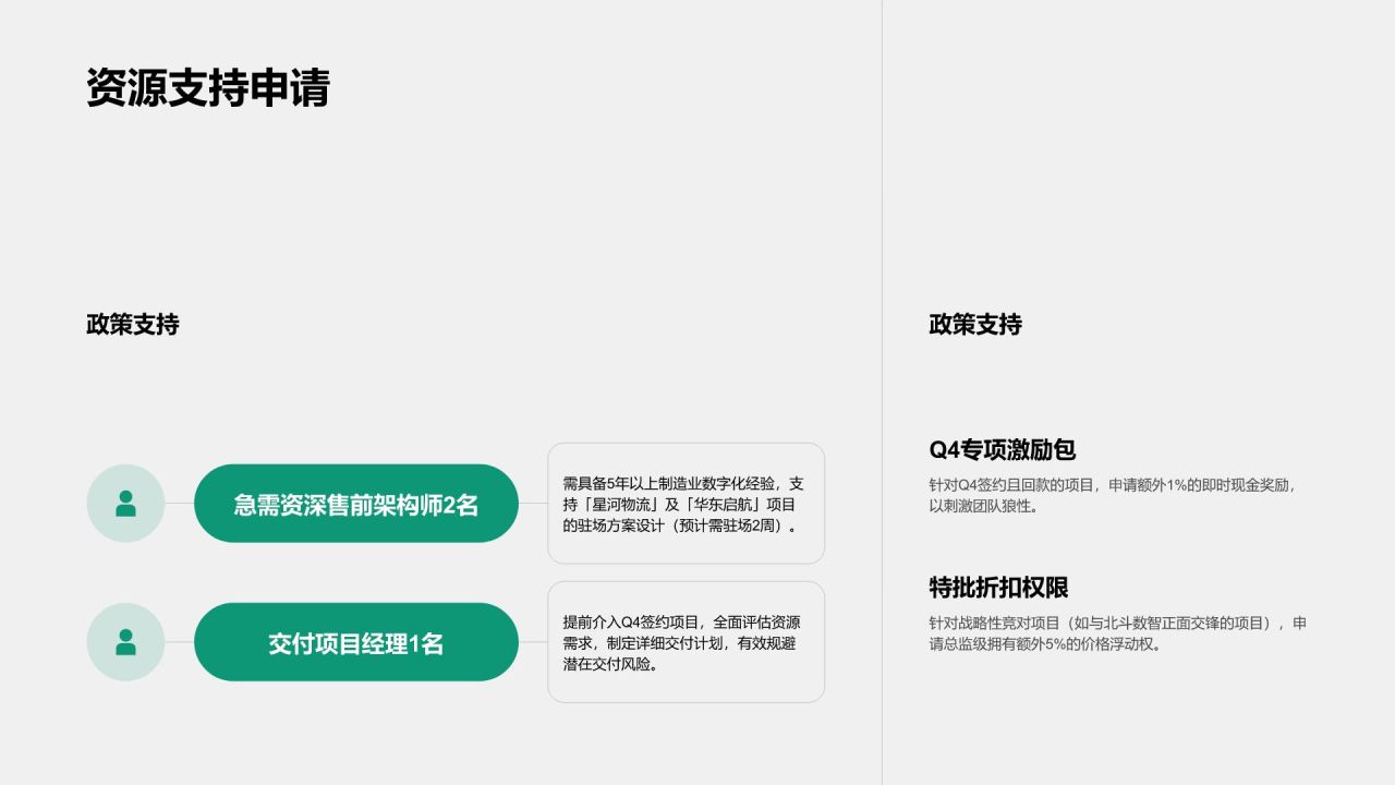 蓝色简约风项目阶段性销售成果汇报PPT模板