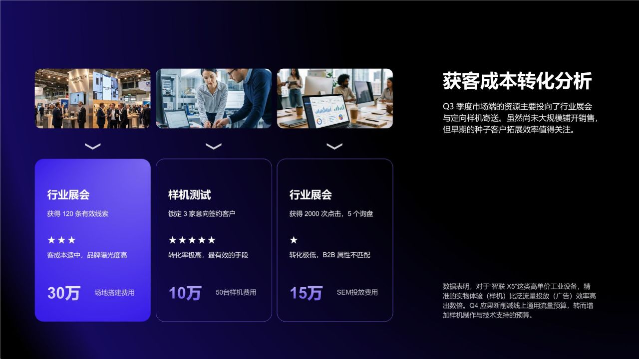 蓝色渐变风资源投入与执行效率分析总结PPT模板