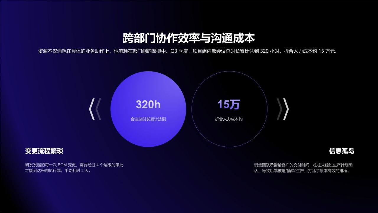 蓝色渐变风资源投入与执行效率分析总结PPT模板