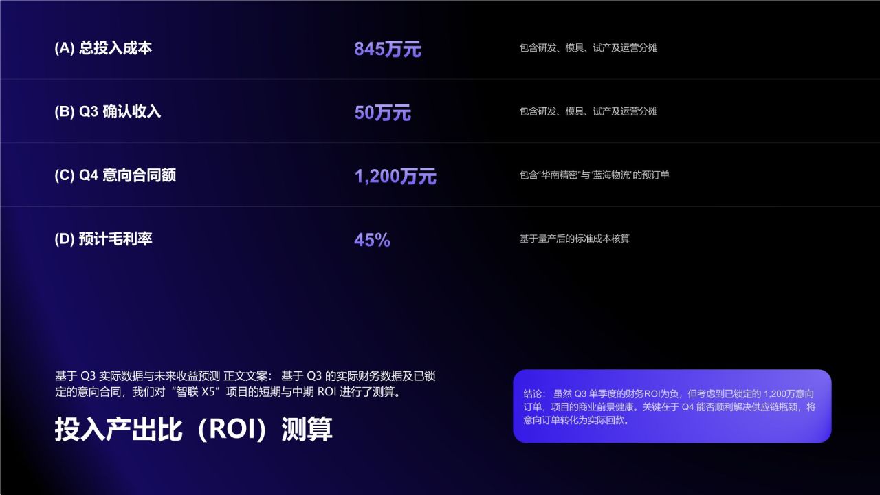 蓝色渐变风资源投入与执行效率分析总结PPT模板