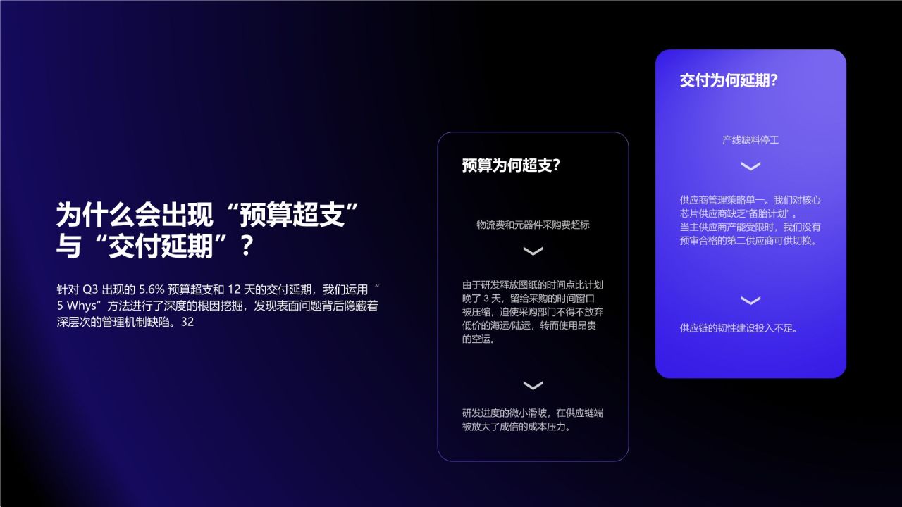 蓝色渐变风资源投入与执行效率分析总结PPT模板