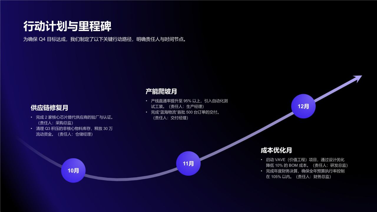 蓝色渐变风资源投入与执行效率分析总结PPT模板