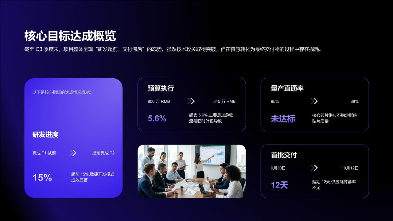 蓝色渐变风资源投入与执行效率分析总结PPT模板