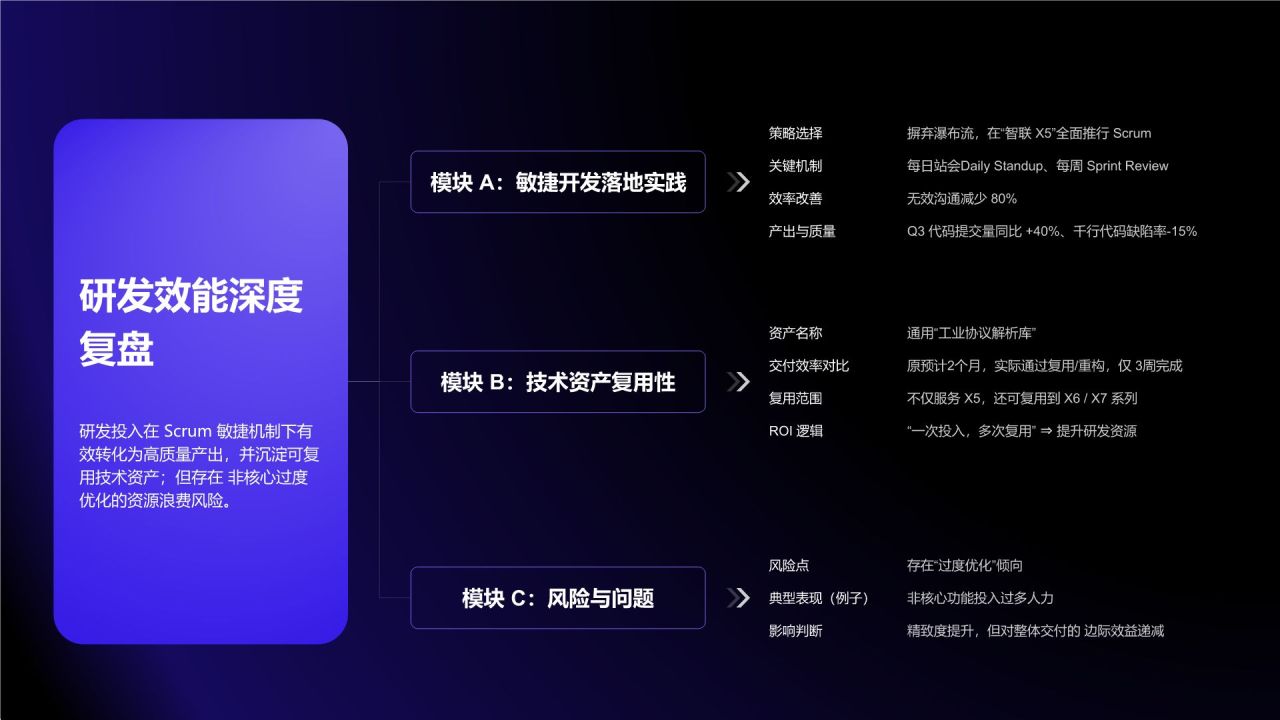 蓝色渐变风资源投入与执行效率分析总结PPT模板