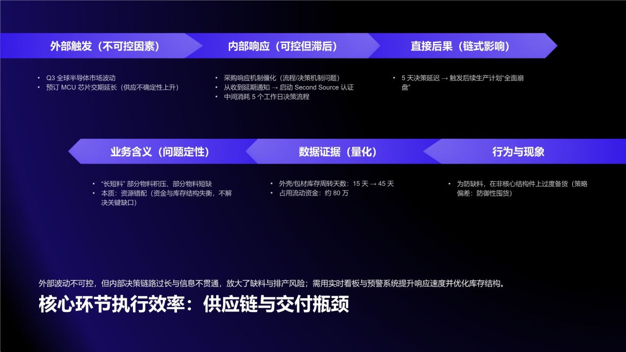 蓝色渐变风资源投入与执行效率分析总结PPT模板