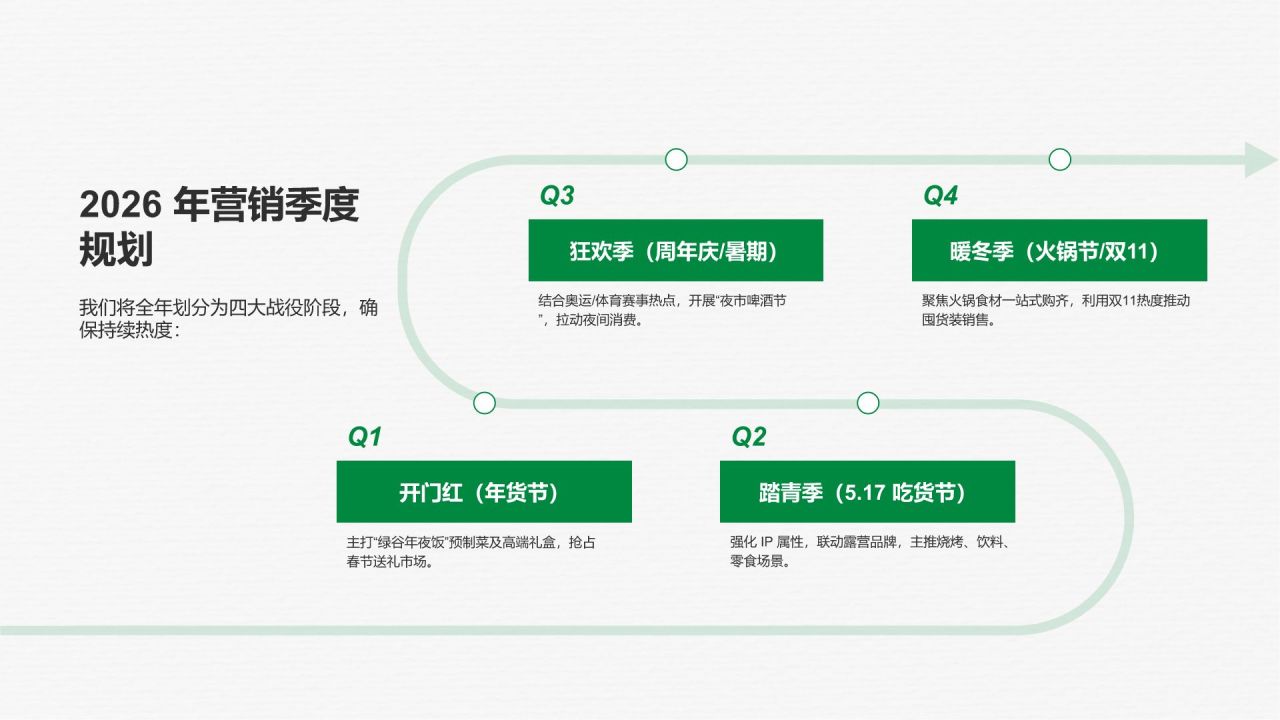 绿色商务风部门负责人年度工作总结汇报PPT模板
