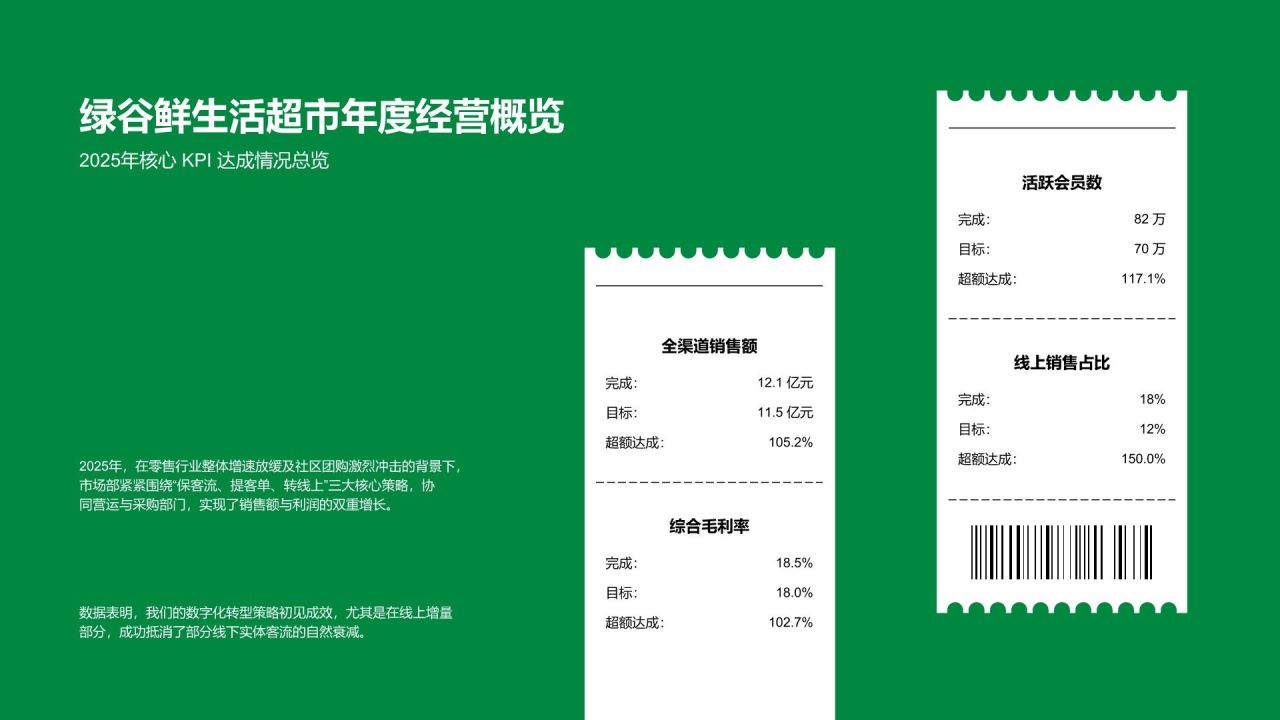绿色商务风部门负责人年度工作总结汇报PPT模板