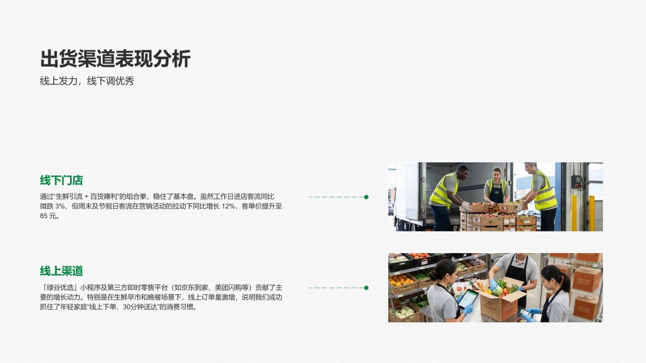 绿色商务风部门负责人年度工作总结汇报PPT模板