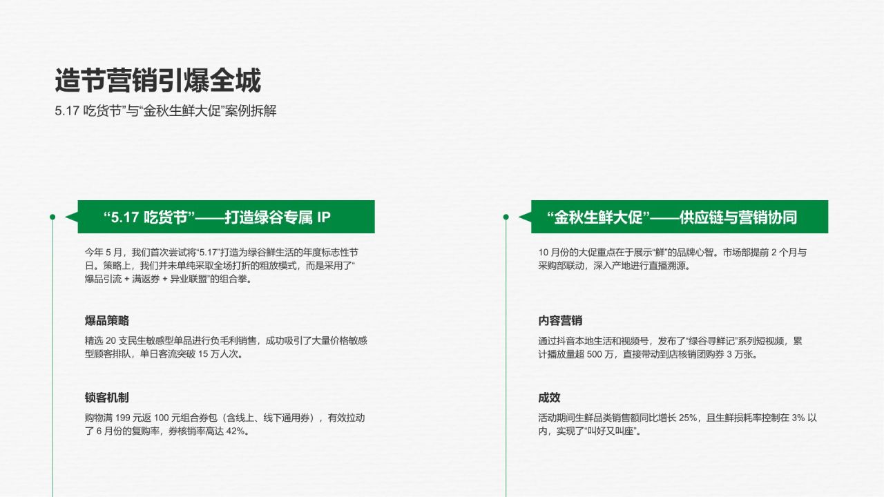 绿色商务风部门负责人年度工作总结汇报PPT模板