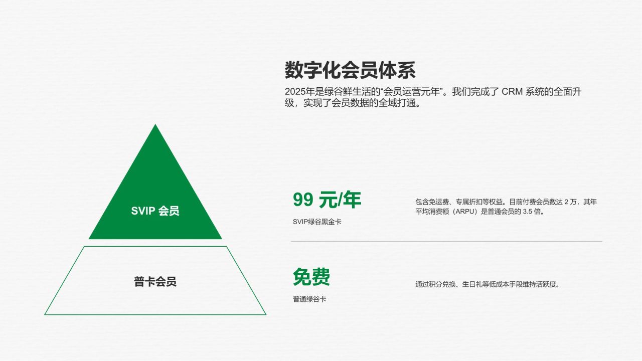 绿色商务风部门负责人年度工作总结汇报PPT模板