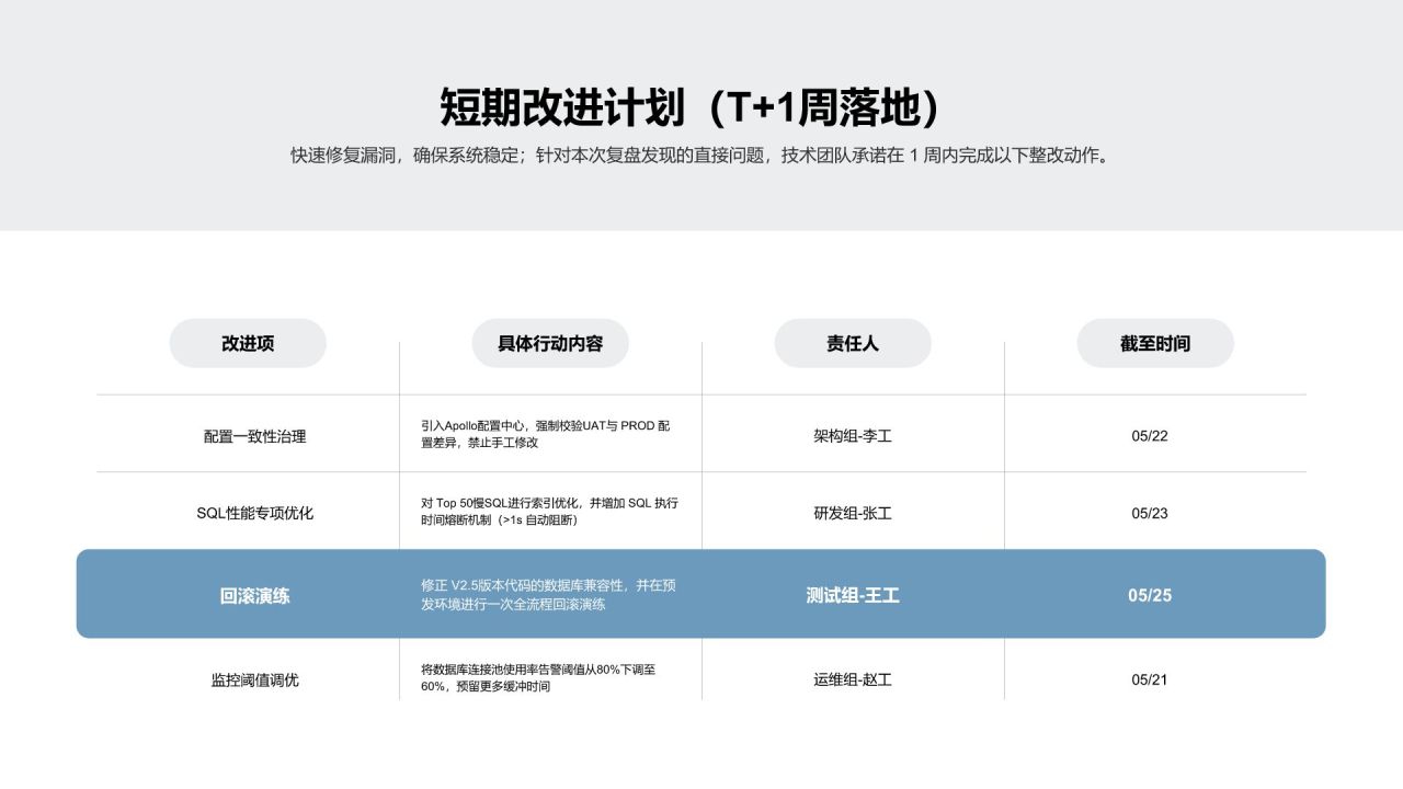 蓝色商务风发展总结PPT模板