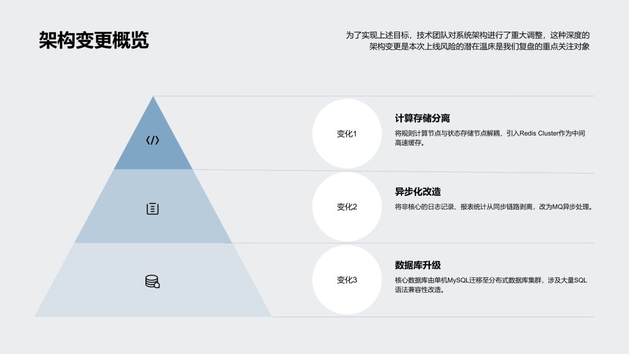 蓝色商务风发展总结PPT模板