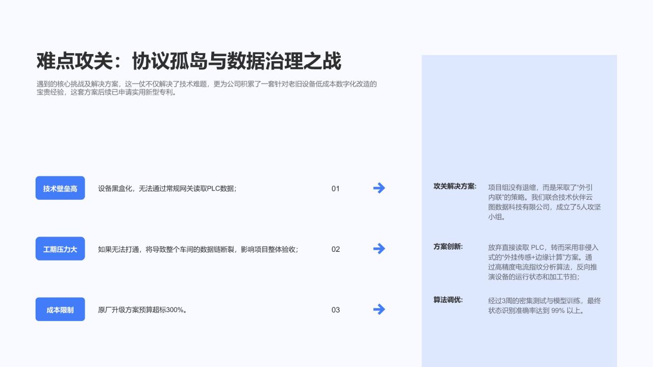 蓝色科技风年度专项工作推进情况汇报PPT模板