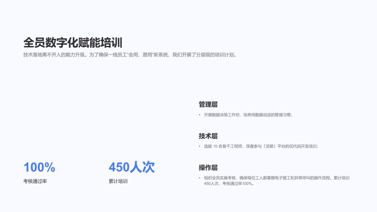 蓝色科技风年度专项工作推进情况汇报PPT模板
