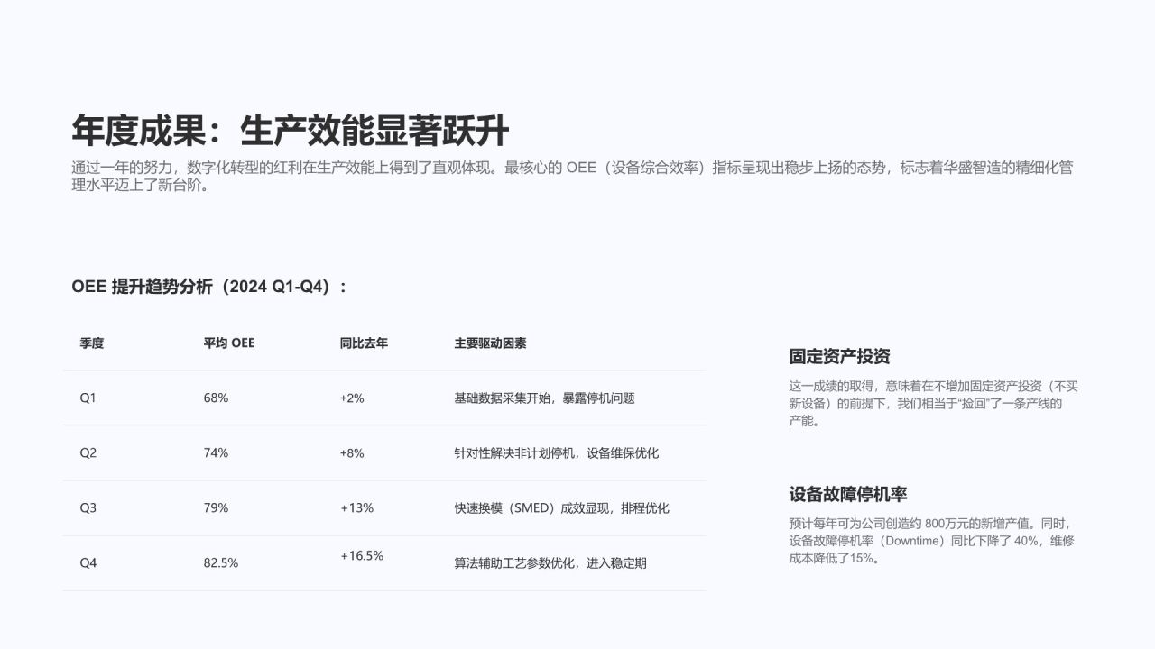 蓝色科技风年度专项工作推进情况汇报PPT模板