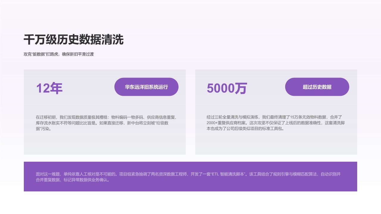 紫色3D风年度核心项目交付与复盘PPT模板
