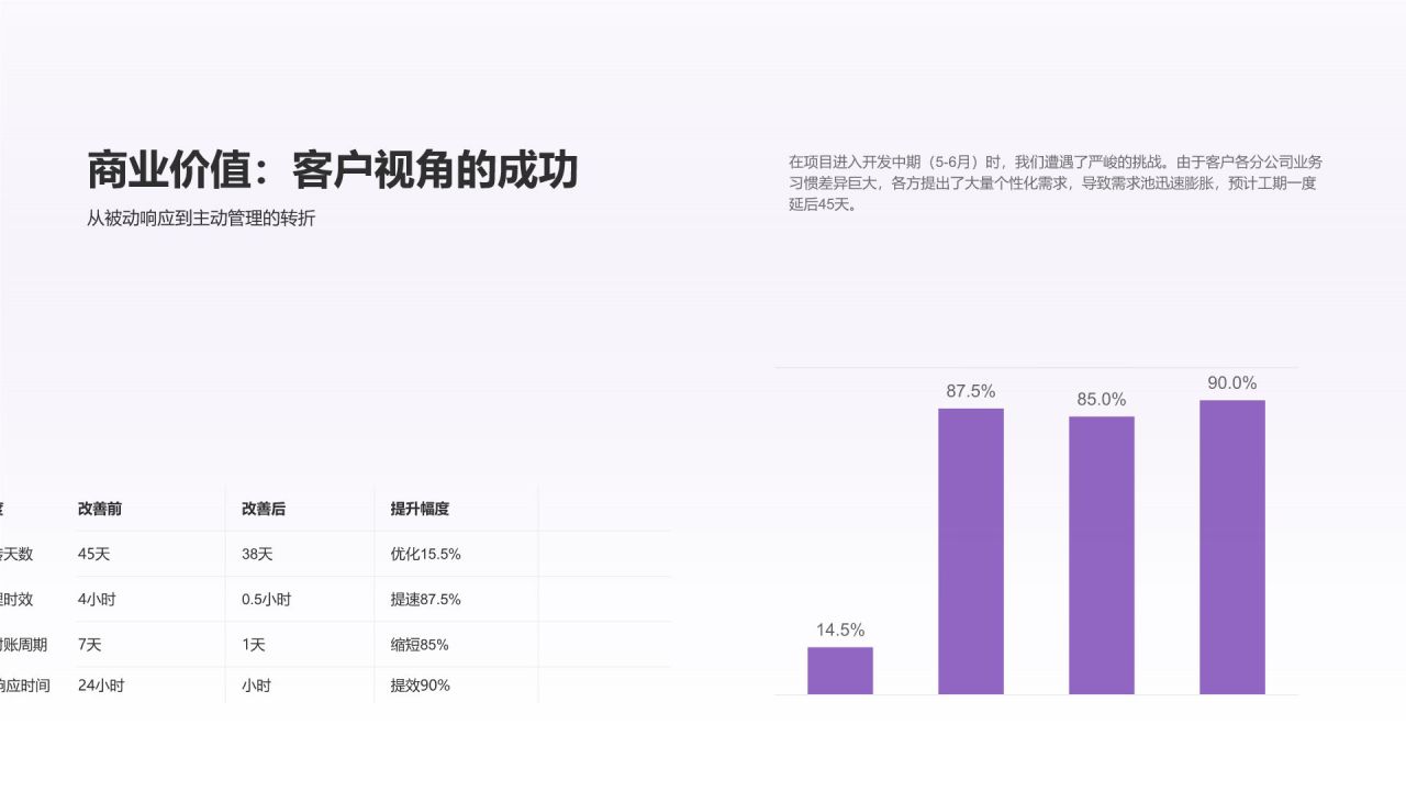 紫色3D风年度核心项目交付与复盘PPT模板