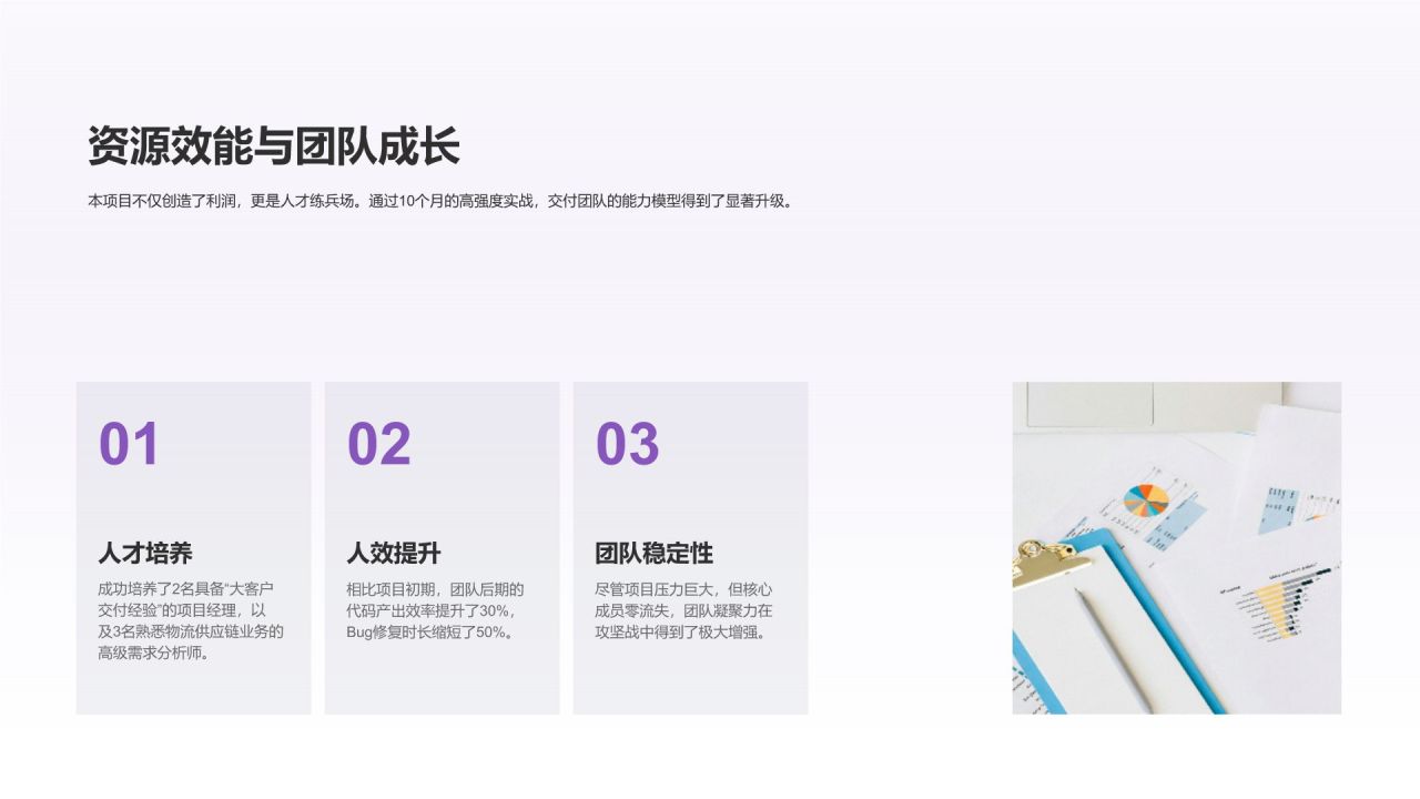 紫色3D风年度核心项目交付与复盘PPT模板