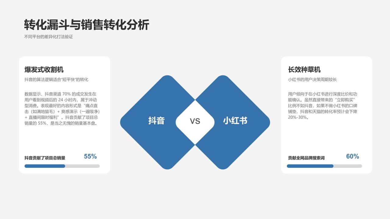 蓝色商务风年度关键指标达成情况与问题总结PPT模板