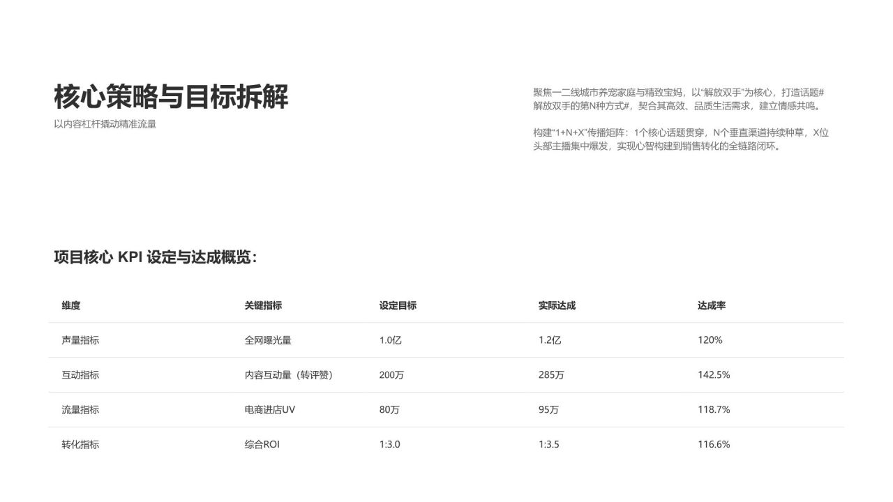 蓝色商务风年度关键指标达成情况与问题总结PPT模板