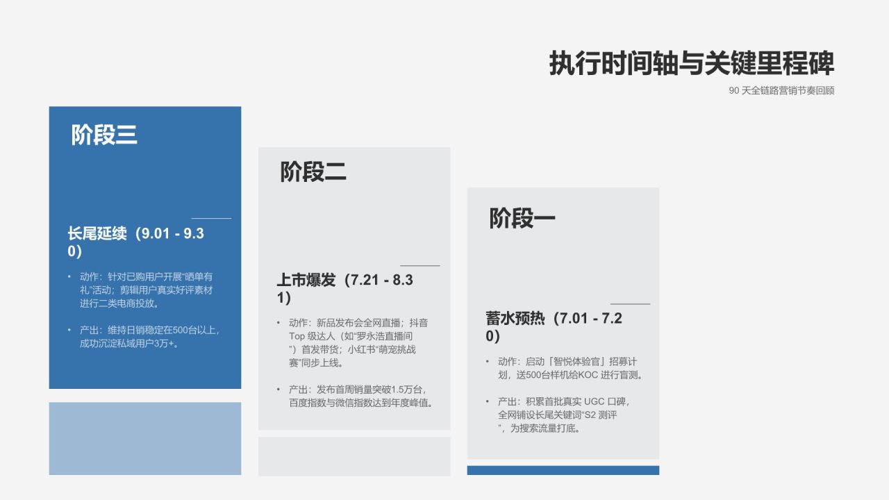 蓝色商务风年度关键指标达成情况与问题总结PPT模板