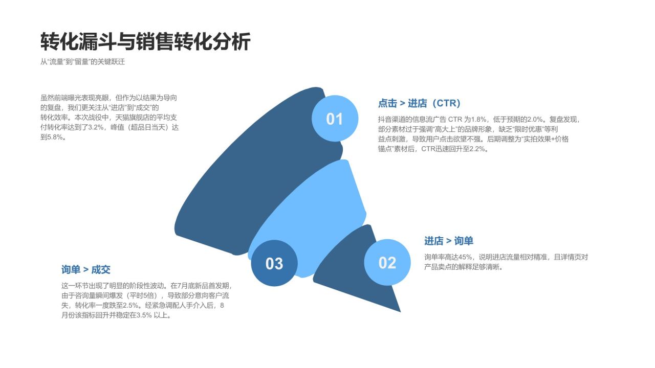 蓝色商务风年度关键指标达成情况与问题总结PPT模板