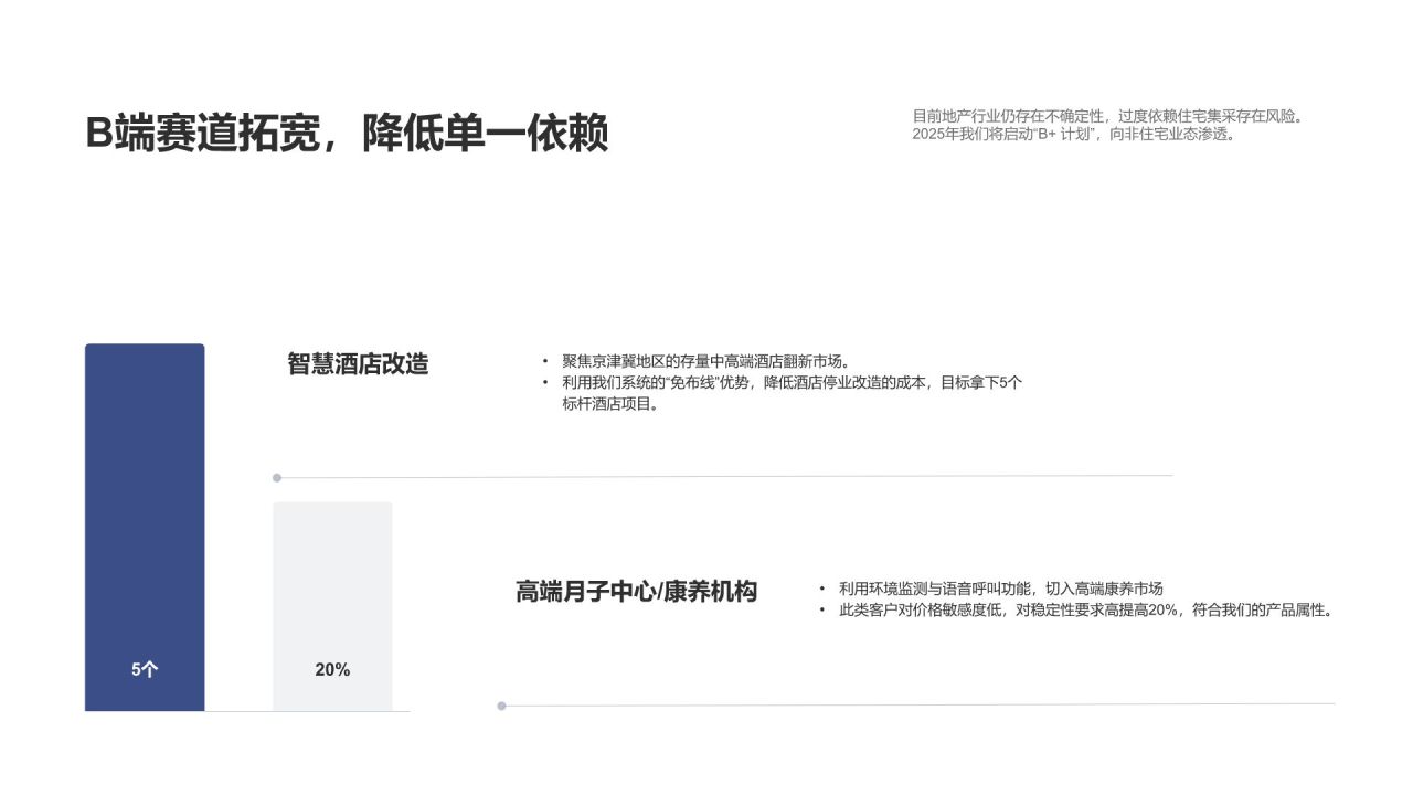 蓝色商务风市场推广项目执行情况总结PPT模板